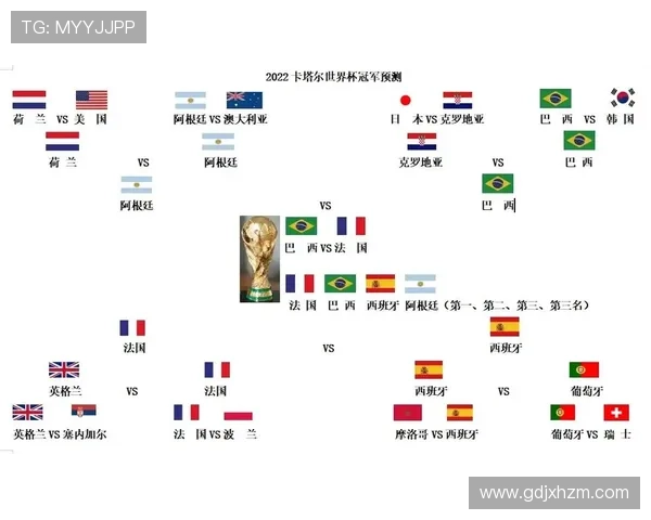 2022足球世界杯最受关注的热门球星排名前十解析 2022足球世界杯最受关注的热门球星排名前十解析