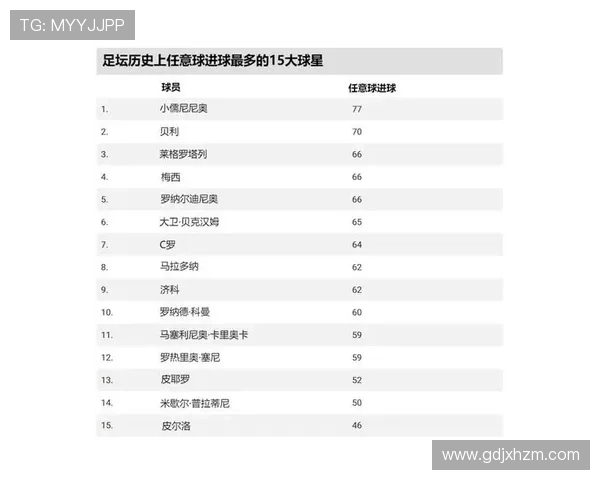 2025年全球足球最火球星榜单揭晓 谁将是足坛新王者