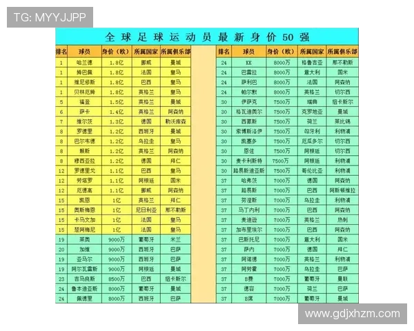 世界足球球星综合实力最新排名榜单深度解析 世界足球球星综合实力最新排名榜单深度解析